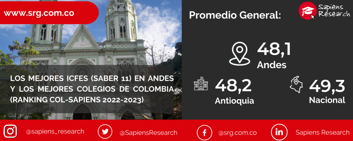 Los mejores ICFES (saber 11) en Andes y los mejores colegios de Colombia (Ranking Col-Sapiens 2022-2023)