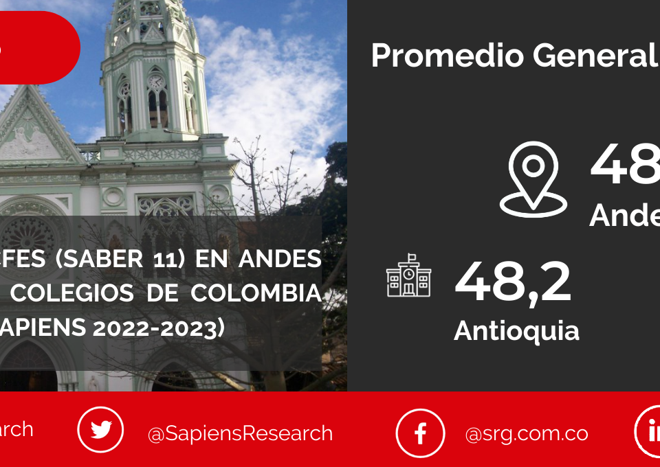 Los mejores ICFES (saber 11) en Andes y los mejores colegios de Colombia (Ranking Col-Sapiens 2022-2023)