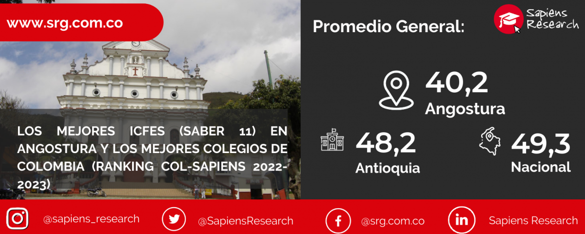 Los mejores ICFES (saber 11) en Angostura y los mejores colegios de Colombia (Ranking Col-Sapiens 2022-2023)