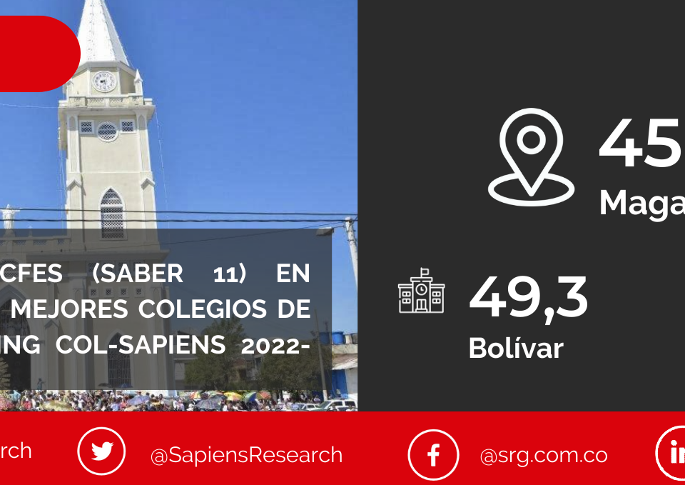 Los mejores ICFES (saber 11) en Magangué y los mejores colegios de Colombia (Ranking Col-Sapiens 2022-2023)
