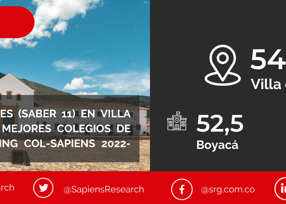 Los mejores ICFES (saber 11) en Villa de Leyva y los mejores colegios de Colombia (Ranking Col-Sapiens 2022-2023)