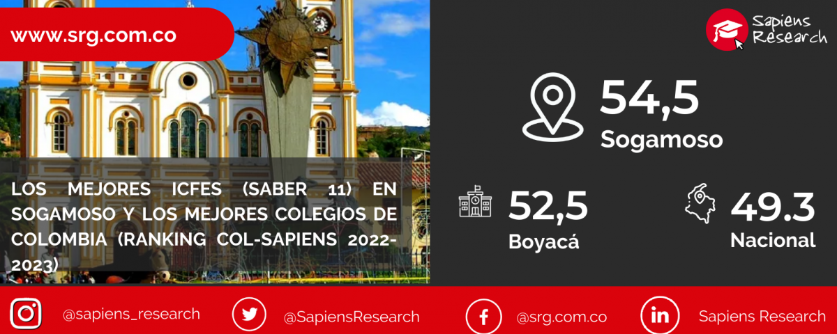 Los mejores ICFES (saber 11) en Sogamoso y los mejores colegios de Colombia (Ranking Col-Sapiens 2022-2023)
