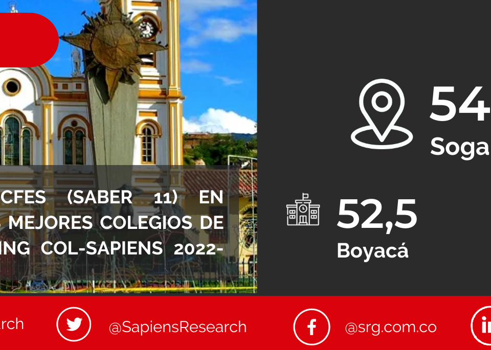 Los mejores ICFES (saber 11) en Sogamoso y los mejores colegios de Colombia (Ranking Col-Sapiens 2022-2023)