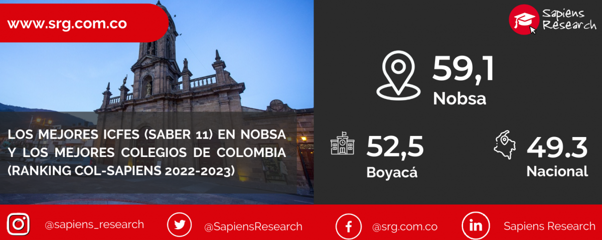 Los mejores ICFES (saber 11) en Nobsa y los mejores colegios de Colombia (Ranking Col-Sapiens 2022-2023)