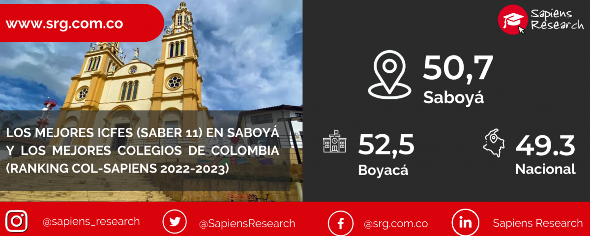 Los mejores ICFES (saber 11) en Saboyá y los mejores colegios de Colombia (Ranking Col-Sapiens 2022-2023)
