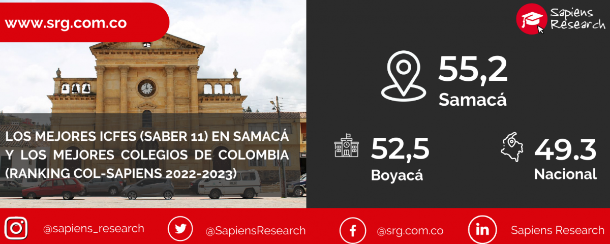 Los mejores ICFES (saber 11) en Samacá y los mejores colegios de Colombia (Ranking Col-Sapiens 2022-2023)