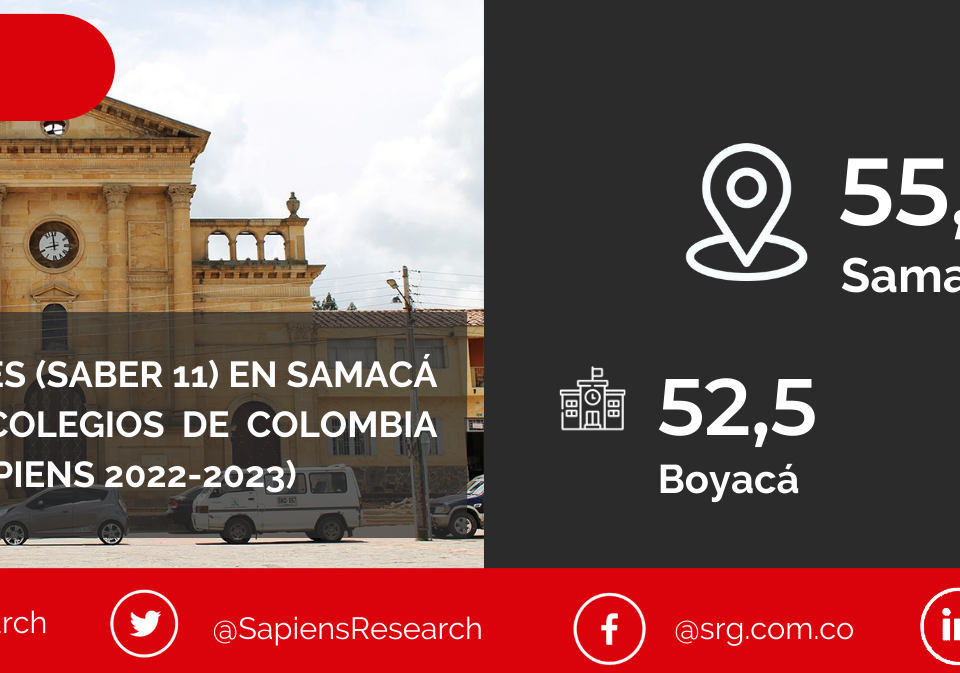 Los mejores ICFES (saber 11) en Samacá y los mejores colegios de Colombia (Ranking Col-Sapiens 2022-2023)