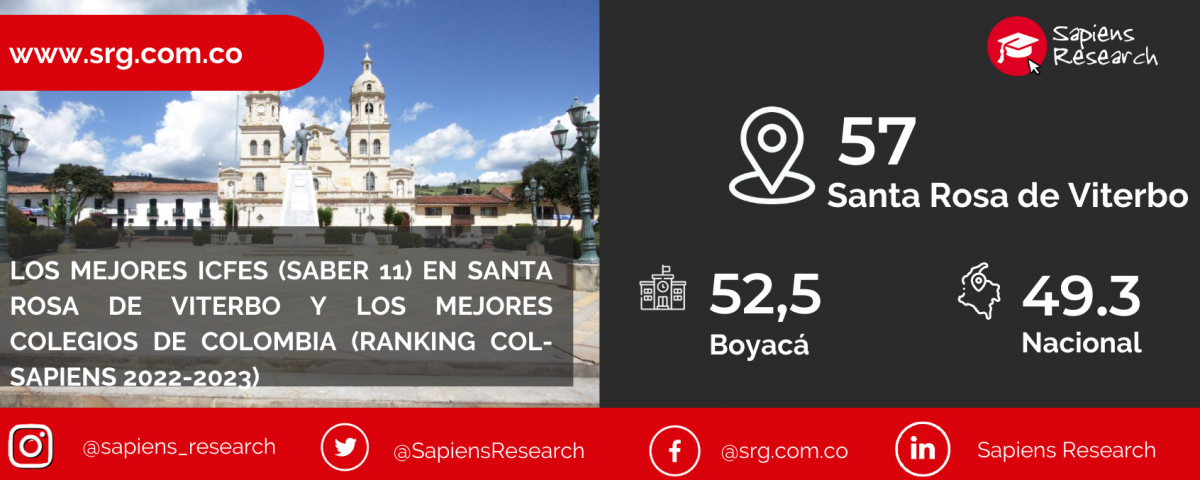 Los mejores ICFES (saber 11) en Santa Rosa de Viterbo y los mejores colegios de Colombia (Ranking Col-Sapiens 2022-2023)