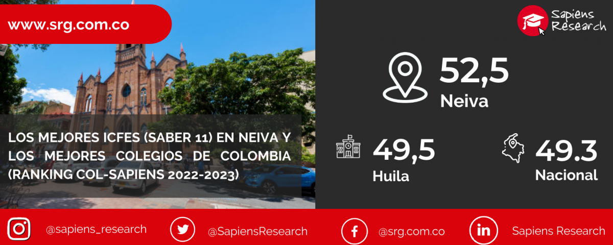Los mejores ICFES (saber 11) en Neiva y los mejores colegios de Colombia (Ranking Col-Sapiens 2022-2023)