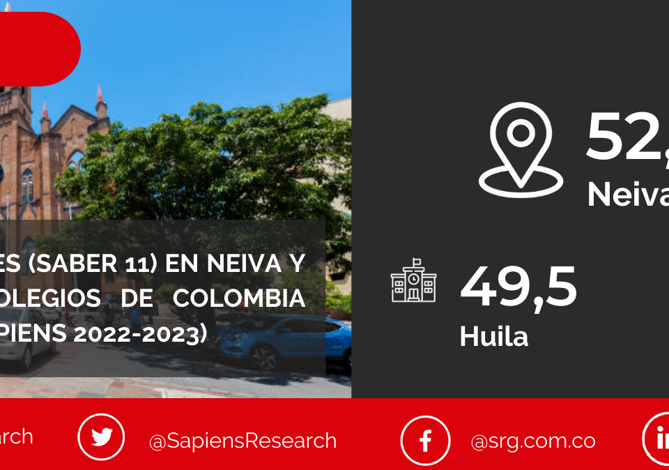 Los mejores ICFES (saber 11) en Neiva y los mejores colegios de Colombia (Ranking Col-Sapiens 2022-2023)