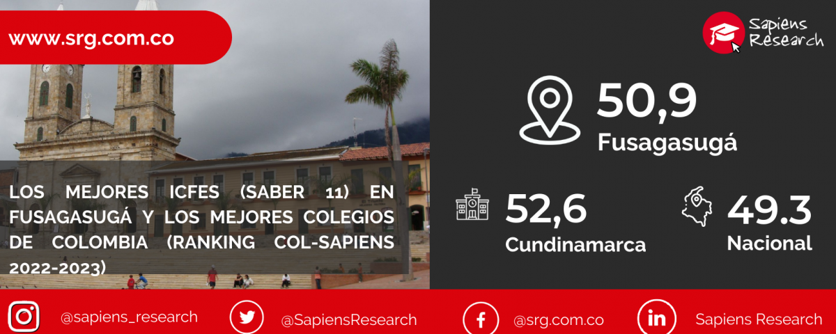 Los mejores ICFES (saber 11) en Fusagasugá y los mejores colegios de Colombia (Ranking Col-Sapiens 2022-2023)