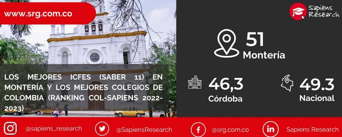 Los mejores ICFES (saber 11) en Montería y los mejores colegios de Colombia (Ranking Col-Sapiens 2022-2023)