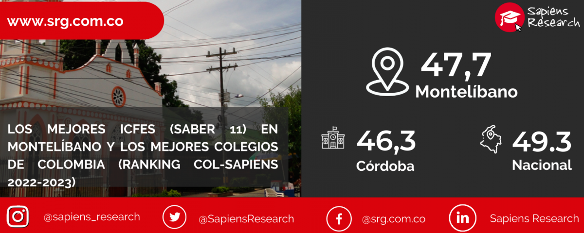 Los mejores ICFES (saber 11) en Montelíbano y los mejores colegios de Colombia (Ranking Col-Sapiens 2022-2023)