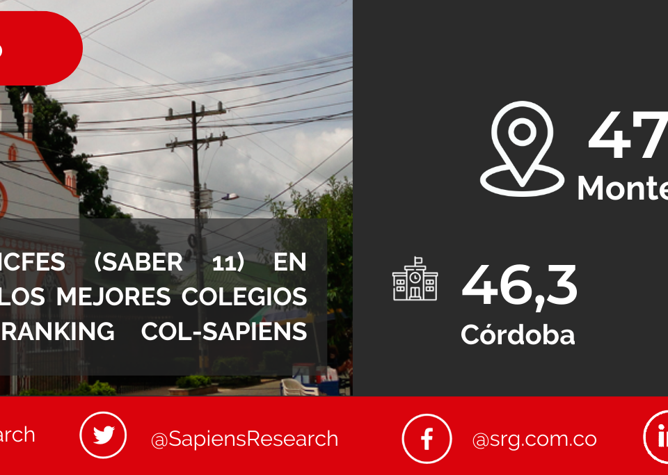 Los mejores ICFES (saber 11) en Montelíbano y los mejores colegios de Colombia (Ranking Col-Sapiens 2022-2023)