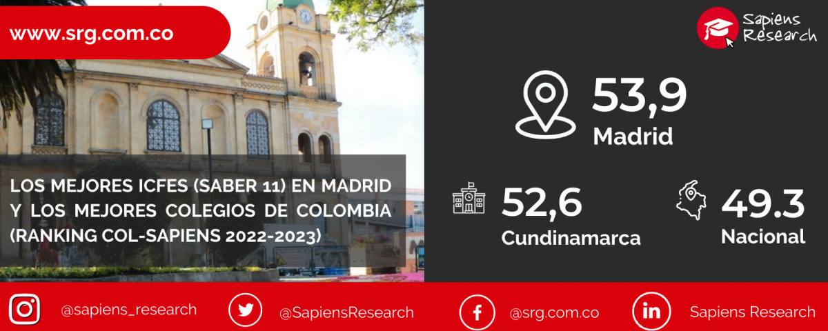 Los mejores ICFES (saber 11) en Madrid y los mejores colegios de Colombia (Ranking Col-Sapiens 2022-2023)