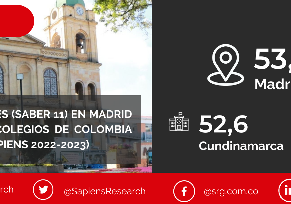 Los mejores ICFES (saber 11) en Madrid y los mejores colegios de Colombia (Ranking Col-Sapiens 2022-2023)