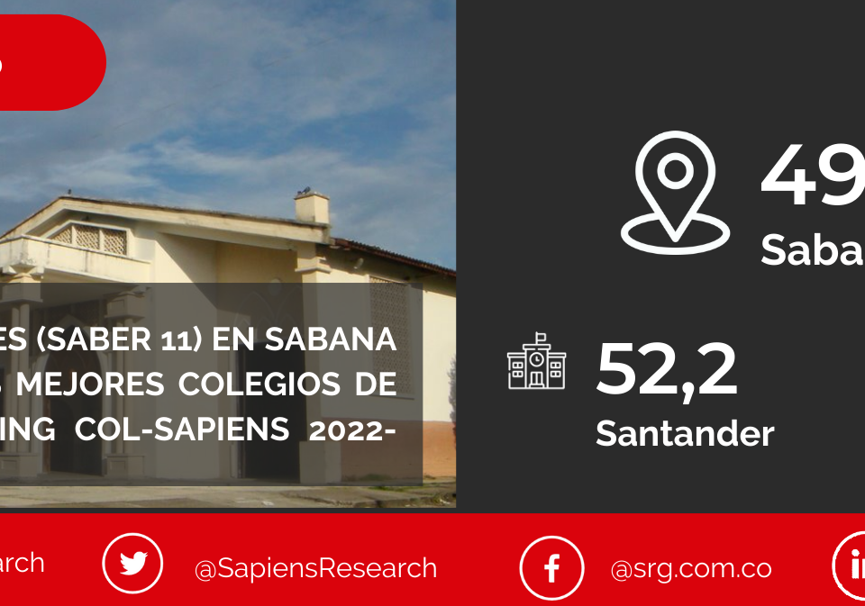 Los mejores ICFES (saber 11) en Sabana de Torres y los mejores colegios de Colombia (Ranking Col-Sapiens 2022-2023)