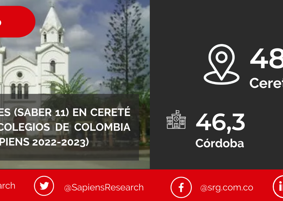 Los mejores ICFES (saber 11) en Cereté y los mejores colegios de Colombia (Ranking Col-Sapiens 2022-2023)