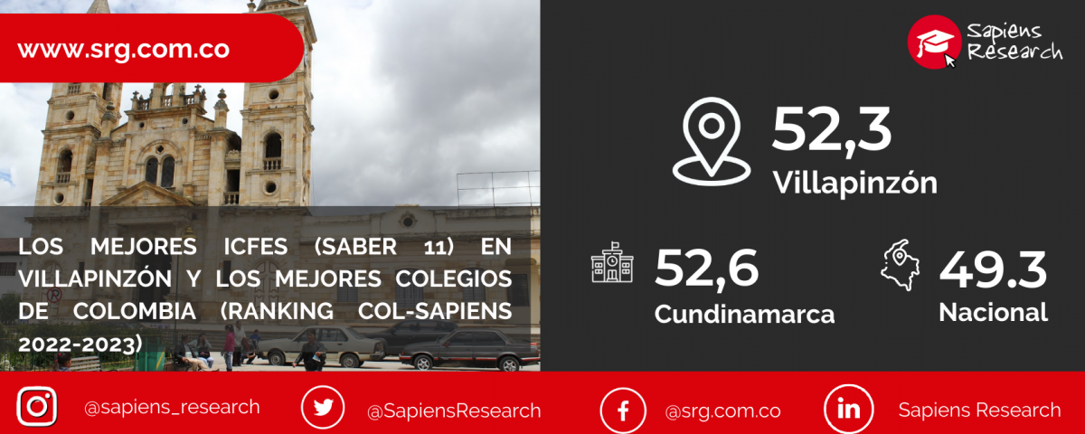 Los mejores ICFES (saber 11) en Villapinzón y los mejores colegios de Colombia (Ranking Col-Sapiens 2022-2023)