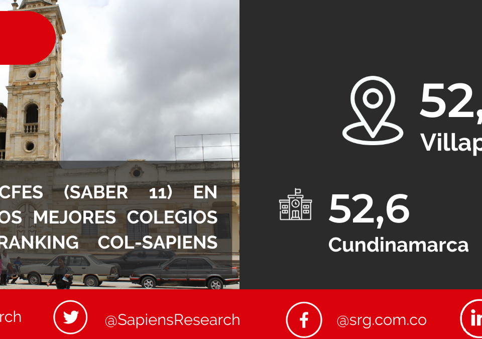 Los mejores ICFES (saber 11) en Villapinzón y los mejores colegios de Colombia (Ranking Col-Sapiens 2022-2023)