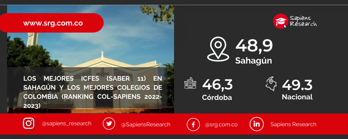 Los mejores ICFES (saber 11) en Sahagún y los mejores colegios de Colombia (Ranking Col-Sapiens 2022-2023)