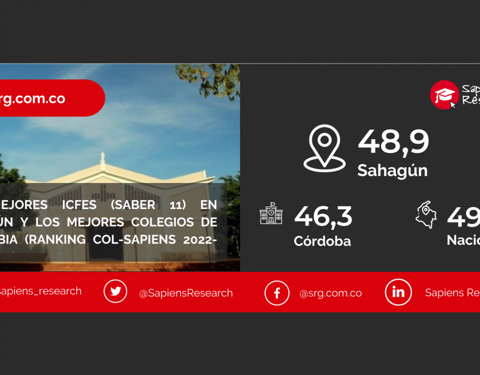 Los mejores ICFES (saber 11) en Sahagún y los mejores colegios de Colombia (Ranking Col-Sapiens 2022-2023)