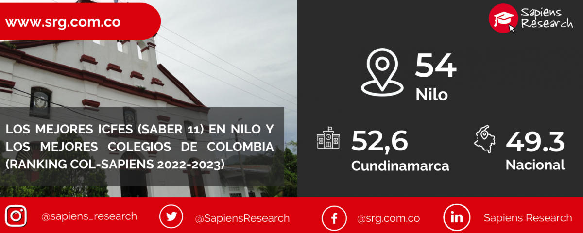 Los mejores ICFES (saber 11) en Nilo y los mejores colegios de Colombia (Ranking Col-Sapiens 2022-2023)