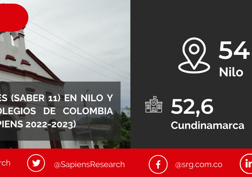 Los mejores ICFES (saber 11) en Nilo y los mejores colegios de Colombia (Ranking Col-Sapiens 2022-2023)