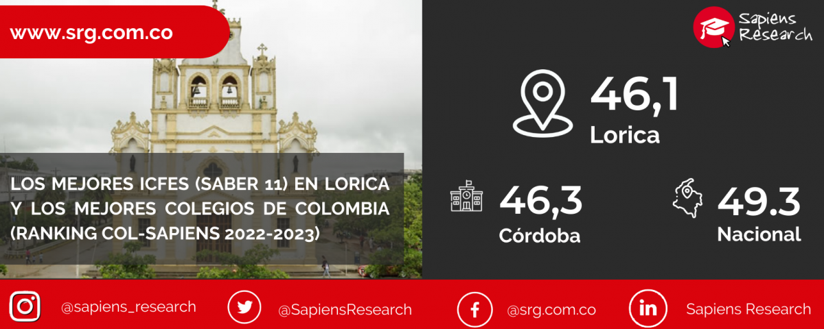 Los mejores ICFES (saber 11) en Lorica y los mejores colegios de Colombia (Ranking Col-Sapiens 2022-2023)