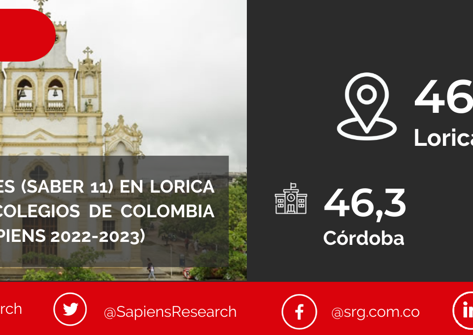 Los mejores ICFES (saber 11) en Lorica y los mejores colegios de Colombia (Ranking Col-Sapiens 2022-2023)