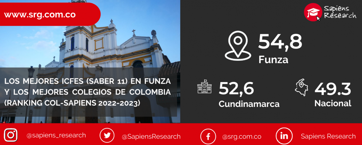Los mejores ICFES (saber 11) en Funza y los mejores colegios de Colombia (Ranking Col-Sapiens 2022-2023)