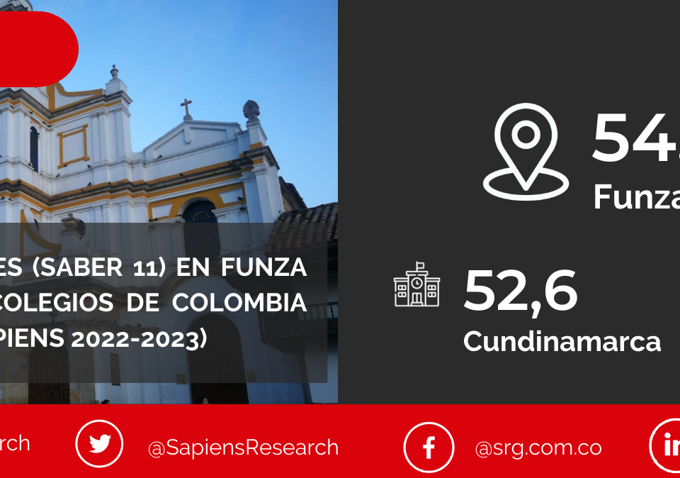 Los mejores ICFES (saber 11) en Funza y los mejores colegios de Colombia (Ranking Col-Sapiens 2022-2023)