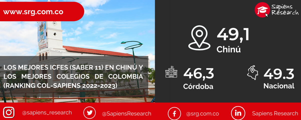 Los mejores ICFES (saber 11) en Chinú y los mejores colegios de Colombia (Ranking Col-Sapiens 2022-2023)