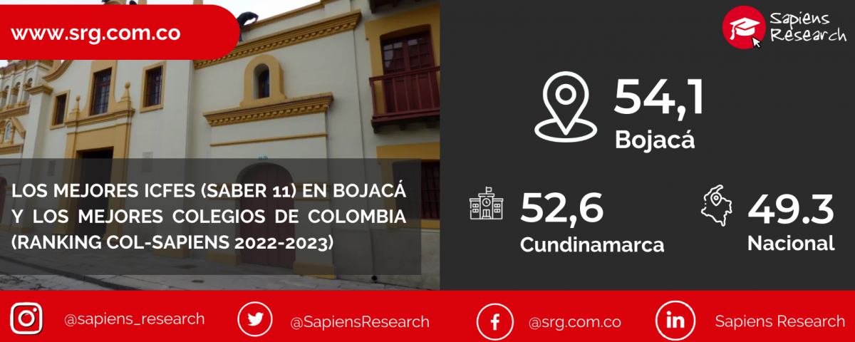 Los mejores ICFES (saber 11) en Bojacá y los mejores colegios de Colombia (Ranking Col-Sapiens 2022-2023)