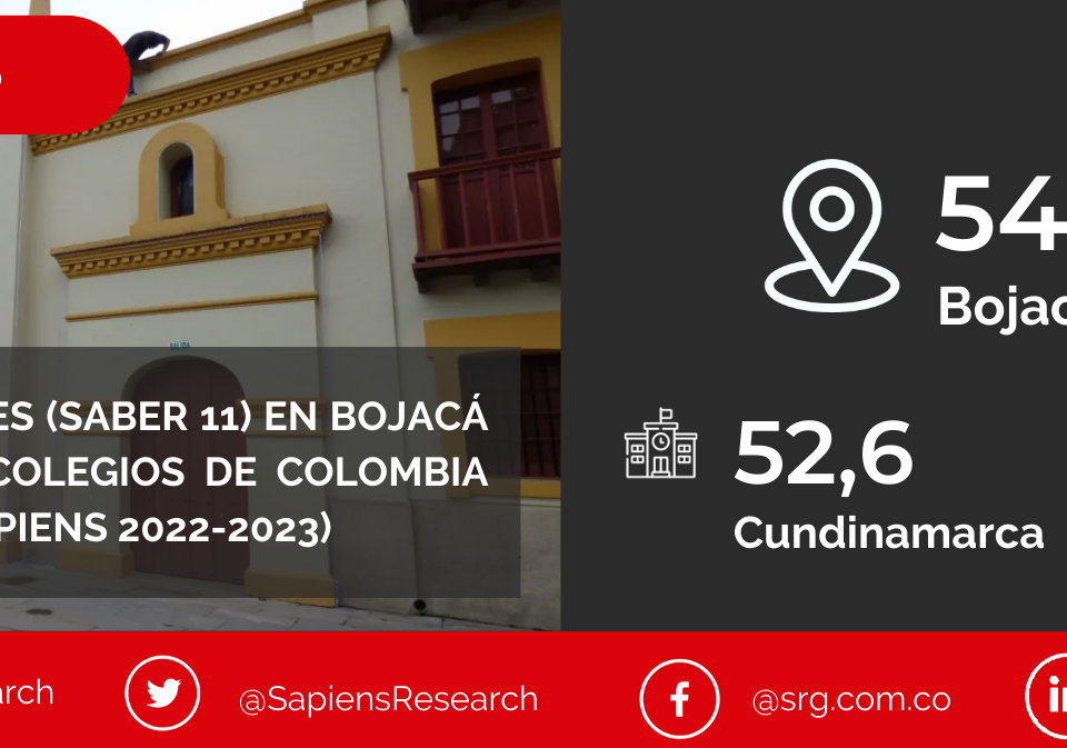 Los mejores ICFES (saber 11) en Bojacá y los mejores colegios de Colombia (Ranking Col-Sapiens 2022-2023)
