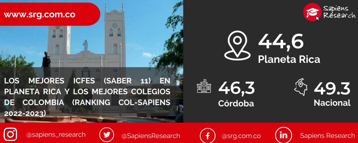 Los mejores ICFES (saber 11) en Planeta Rica y los mejores colegios de Colombia (Ranking Col-Sapiens 2022-2023)