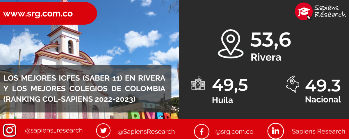 Los mejores ICFES (saber 11) en Rivera y los mejores colegios de Colombia (Ranking Col-Sapiens 2022-2023)