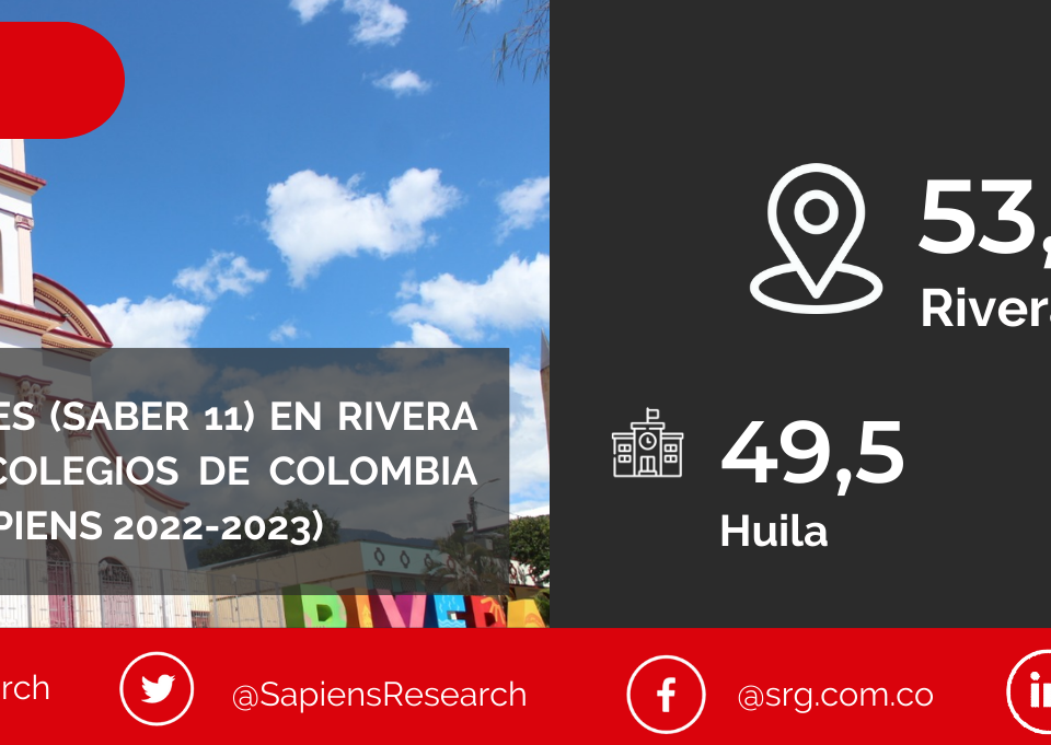 Los mejores ICFES (saber 11) en Rivera y los mejores colegios de Colombia (Ranking Col-Sapiens 2022-2023)