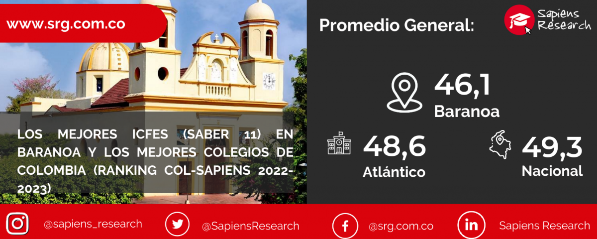 Los mejores ICFES (saber 11) en Baranoa y los mejores colegios de Colombia (Ranking Col-Sapiens 2022-2023)