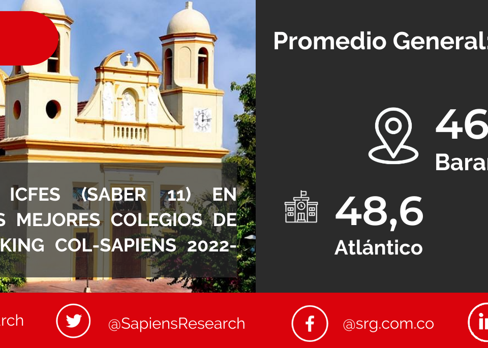 Los mejores ICFES (saber 11) en Baranoa y los mejores colegios de Colombia (Ranking Col-Sapiens 2022-2023)