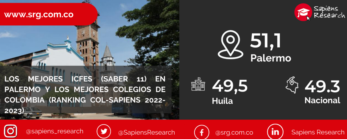 Los mejores ICFES (saber 11) en Palermo y los mejores colegios de Colombia (Ranking Col-Sapiens 2022-2023)