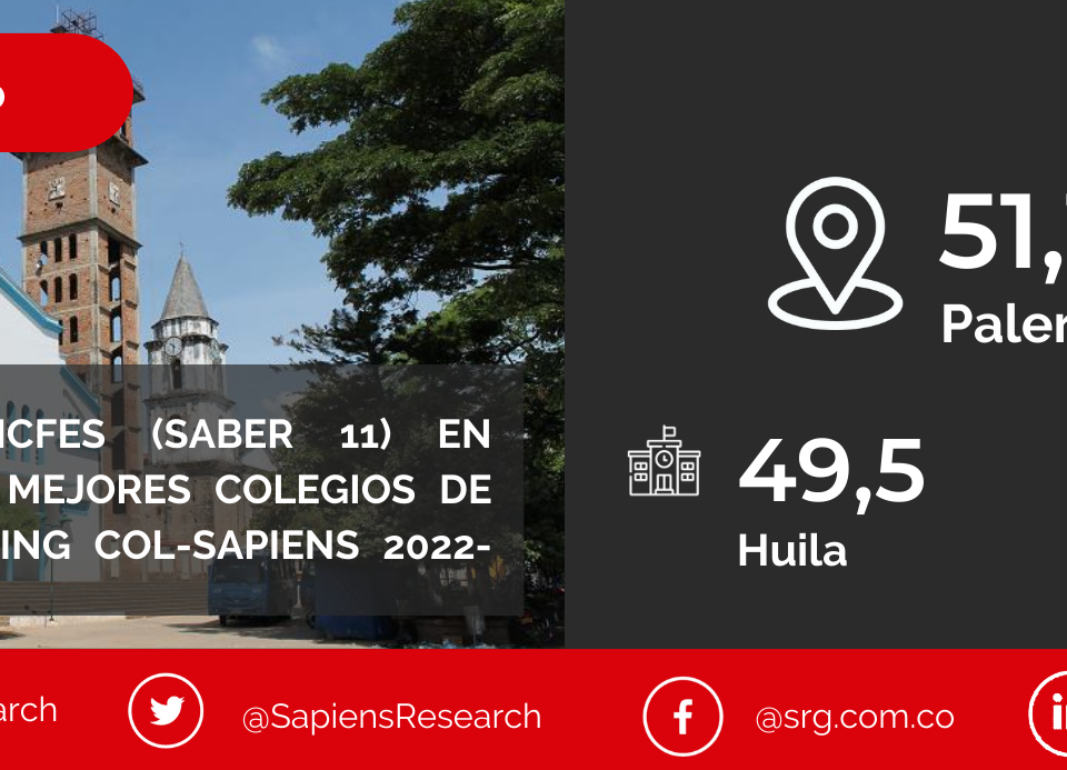 Los mejores ICFES (saber 11) en Palermo y los mejores colegios de Colombia (Ranking Col-Sapiens 2022-2023)