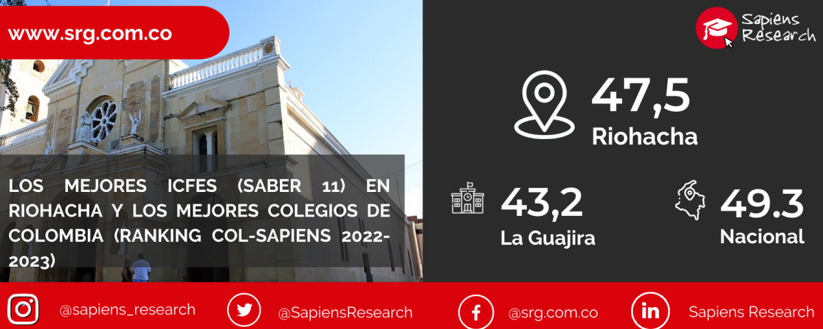 Los mejores ICFES (saber 11) en Riohacha y los mejores colegios de Colombia (Ranking Col-Sapiens 2022-2023)