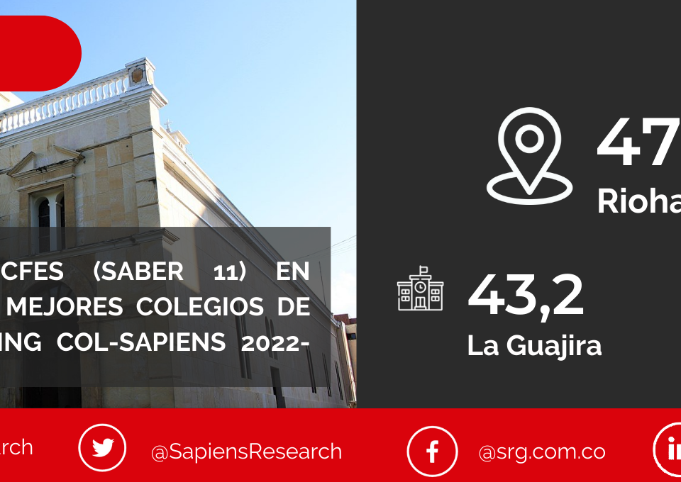Los mejores ICFES (saber 11) en Riohacha y los mejores colegios de Colombia (Ranking Col-Sapiens 2022-2023)