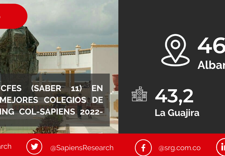 Los mejores ICFES (saber 11) en Albania y los mejores colegios de Colombia (Ranking Col-Sapiens 2022-2023)
