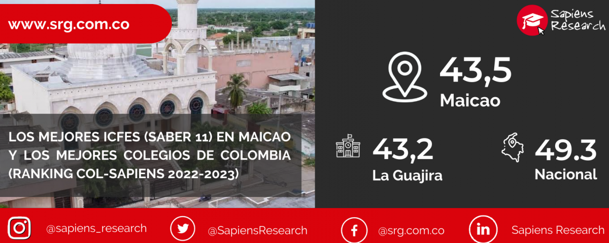 Los mejores ICFES (saber 11) en Maicao y los mejores colegios de Colombia (Ranking Col-Sapiens 2022-2023)