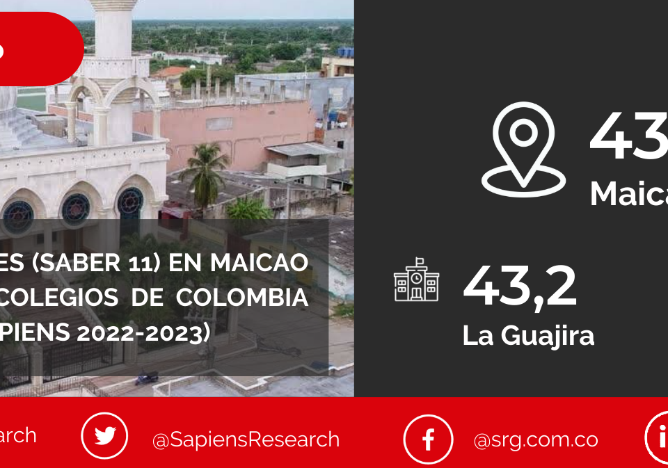 Los mejores ICFES (saber 11) en Maicao y los mejores colegios de Colombia (Ranking Col-Sapiens 2022-2023)