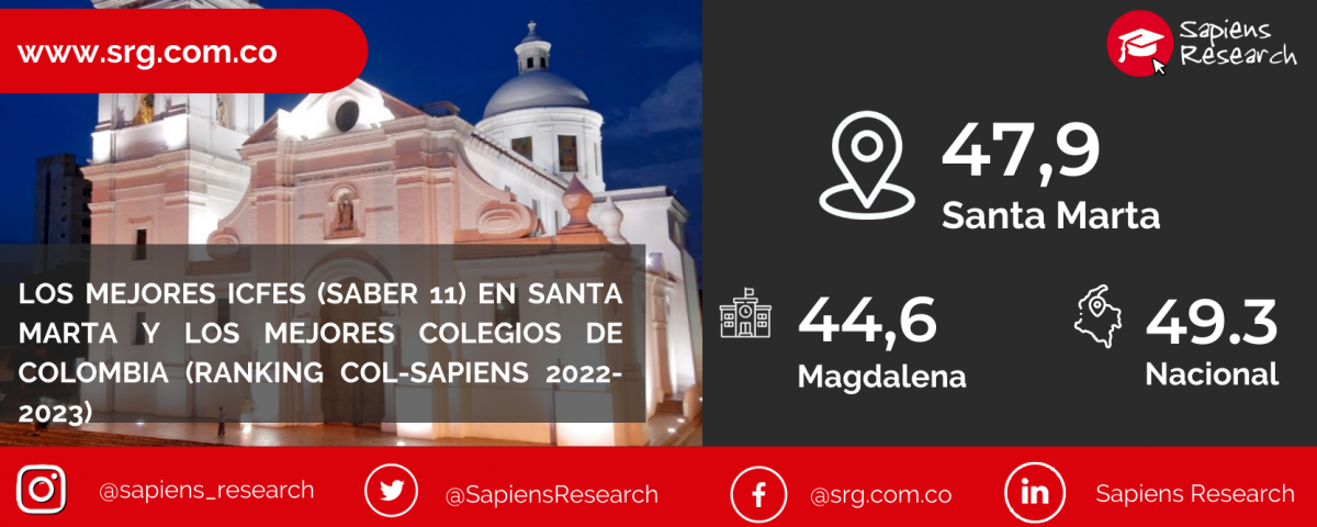 Los mejores ICFES (saber 11) en Santa Marta y los mejores colegios de Colombia (Ranking Col-Sapiens 2022-2023)