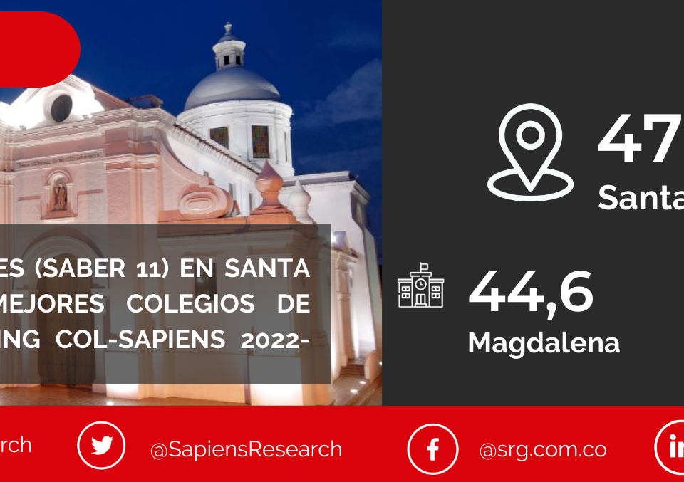 Los mejores ICFES (saber 11) en Santa Marta y los mejores colegios de Colombia (Ranking Col-Sapiens 2022-2023)