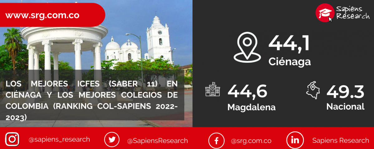 Los mejores ICFES (saber 11) en Ciénaga y los mejores colegios de Colombia (Ranking Col-Sapiens 2022-2023)